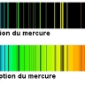 Spectres d'absorption et d'émission